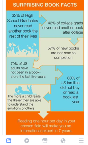 do people really want to learn?